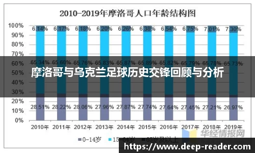摩洛哥与乌克兰足球历史交锋回顾与分析